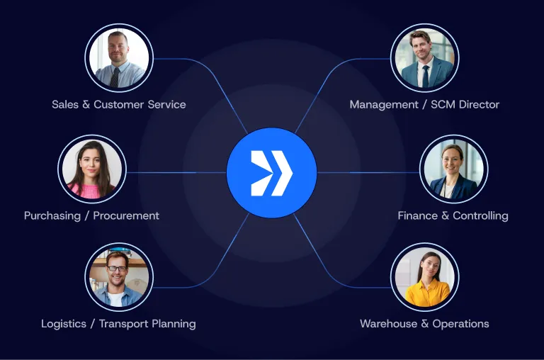 Diagram of Deliwell connecting sales, management, purchasing, finance, logistics, and warehouse teams