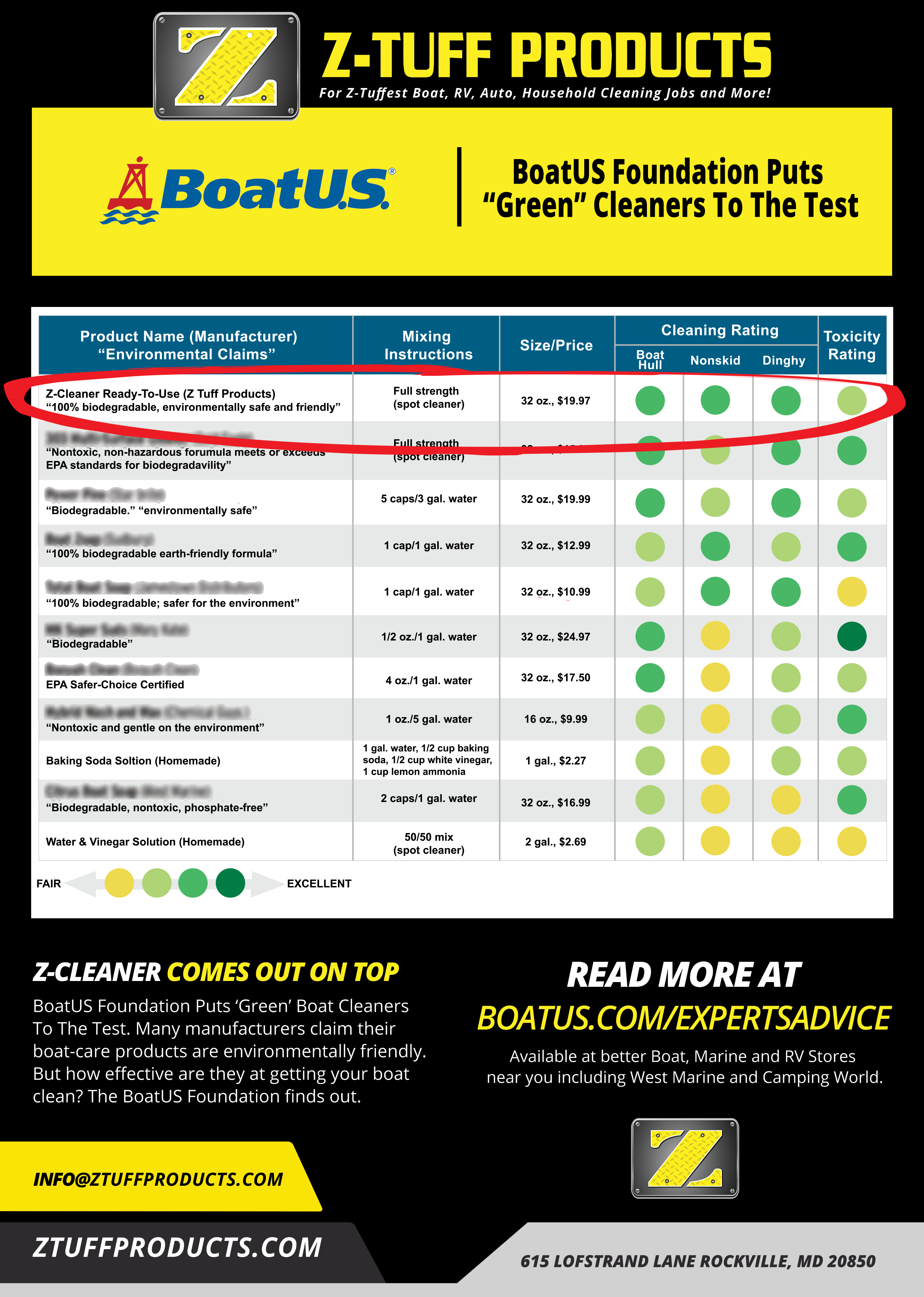 BoatU.S. Foundation green cleaner comparison chart showing Z-Tuff ranked #1