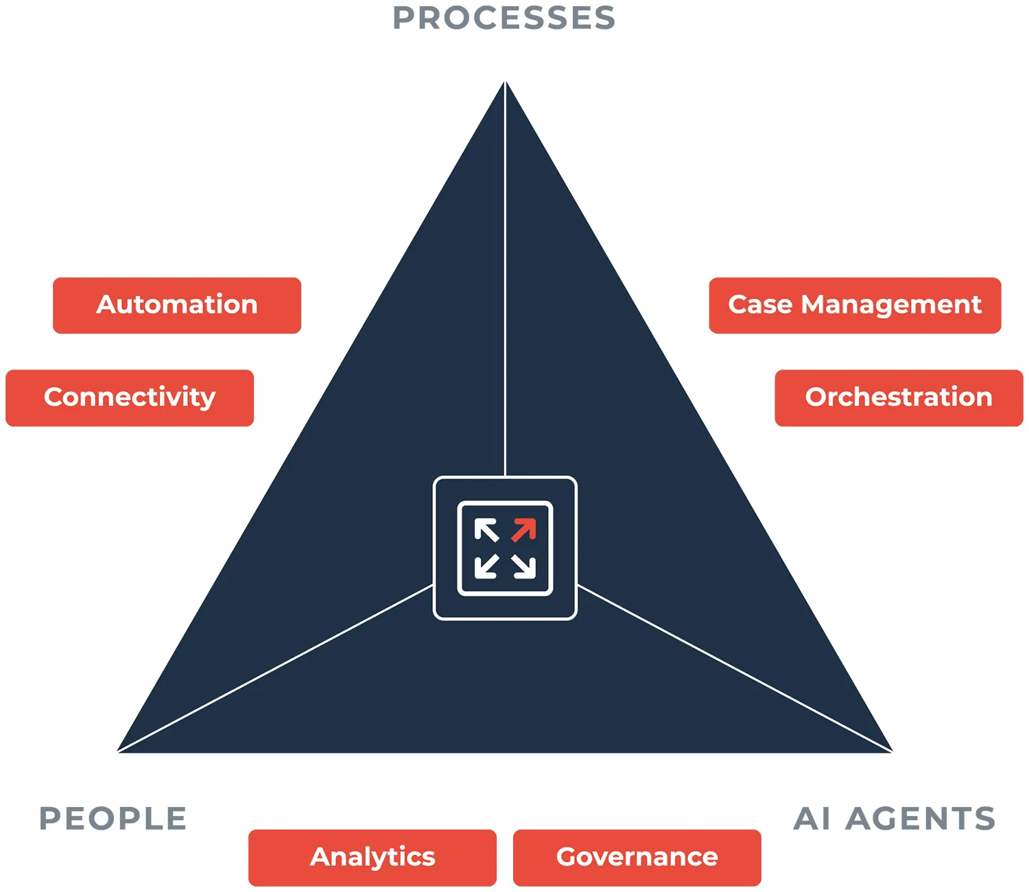 Why Flowable ? - Forty2 Partner