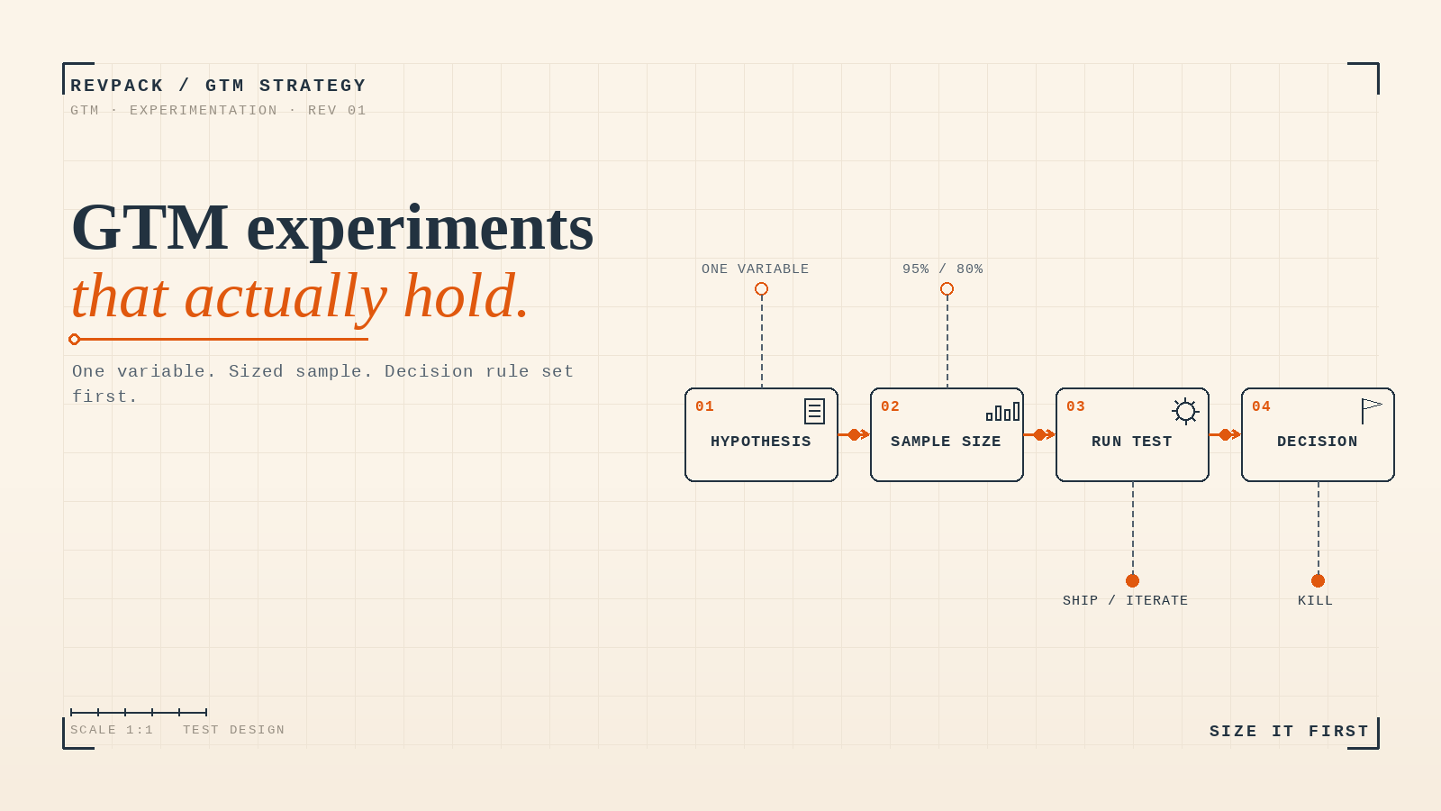 How do you run GTM experiments that produce trustworthy results?