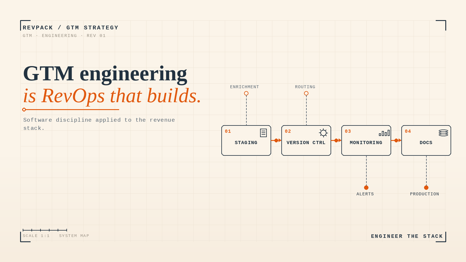 What is GTM engineering, and why is it taking off now?