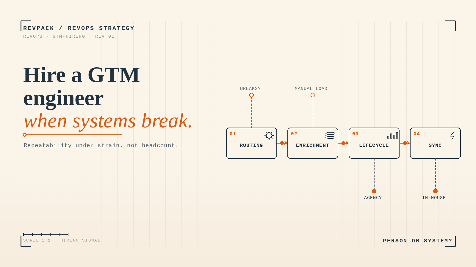 When should you hire a GTM engineer, and what do they cost?