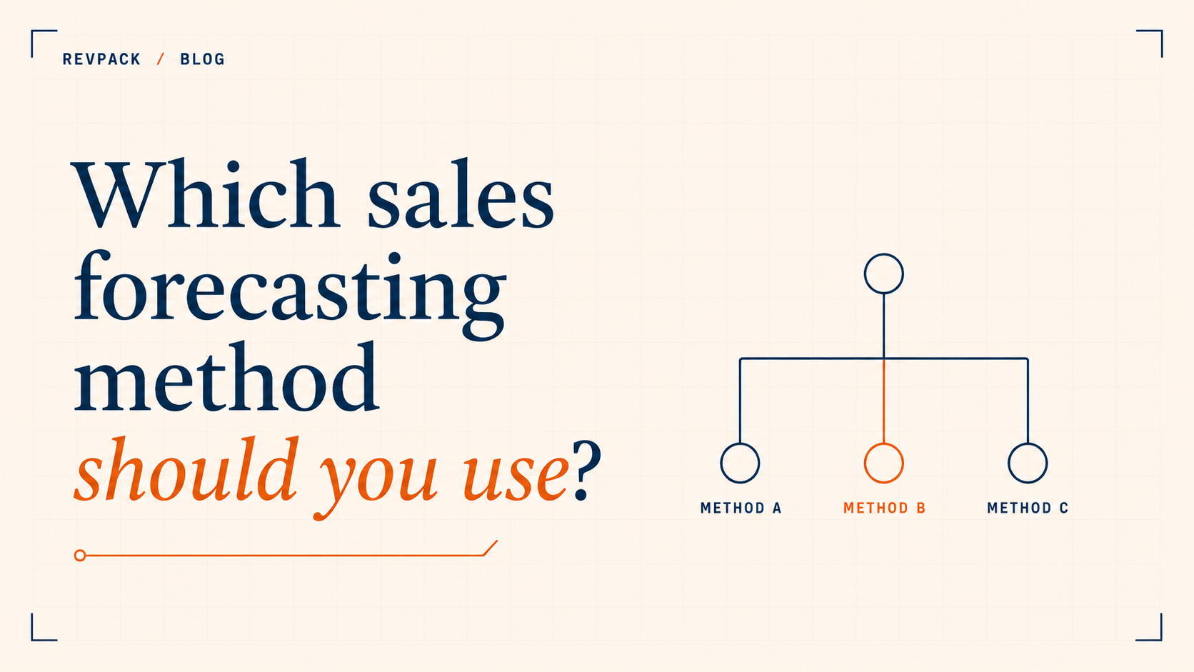 Which sales forecasting method should you use?