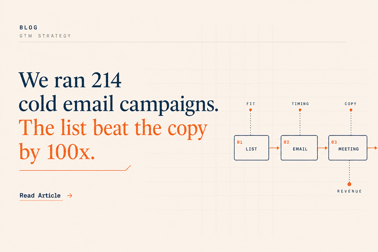 State of B2B Outbound 2026