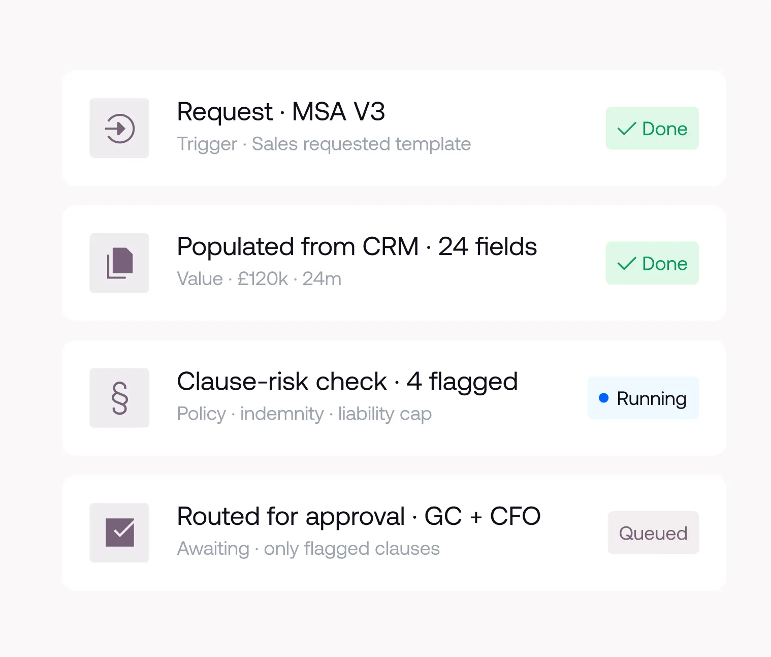 Task list showing lead reply to Fortris Ltd done, assembled 3 case studies done, draft reply for CRM update running, and next meeting proposed queued.