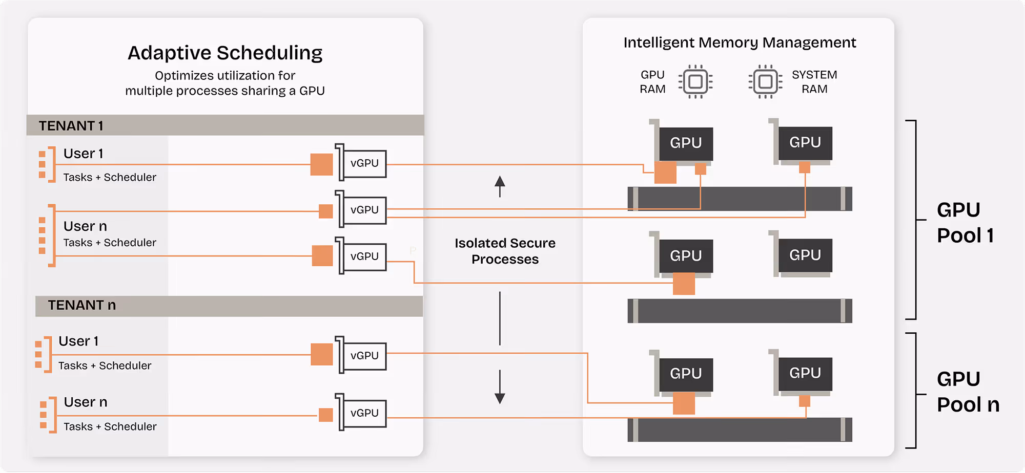 a diagram of a computer hardware