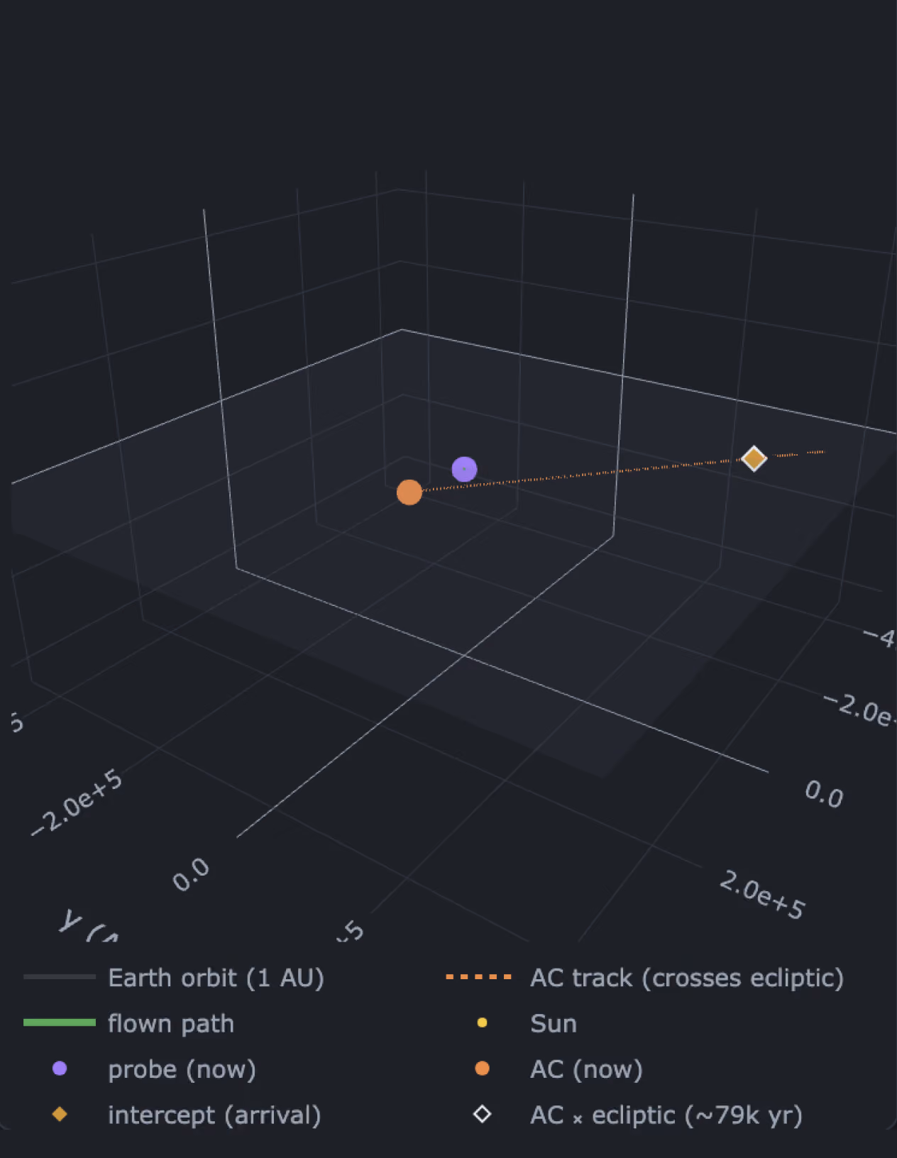 View mission analysis from the Fermi Explorer team