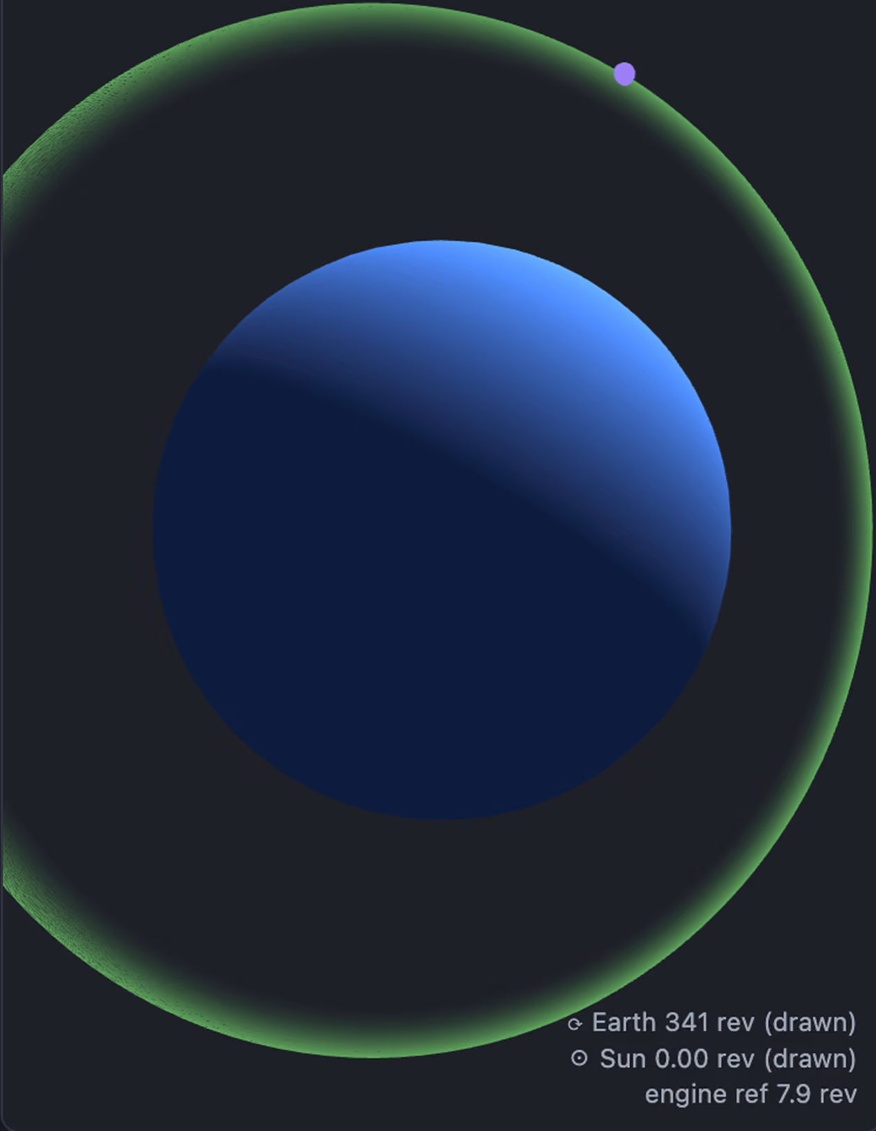 View mission analysis from the Fermi Explorer team