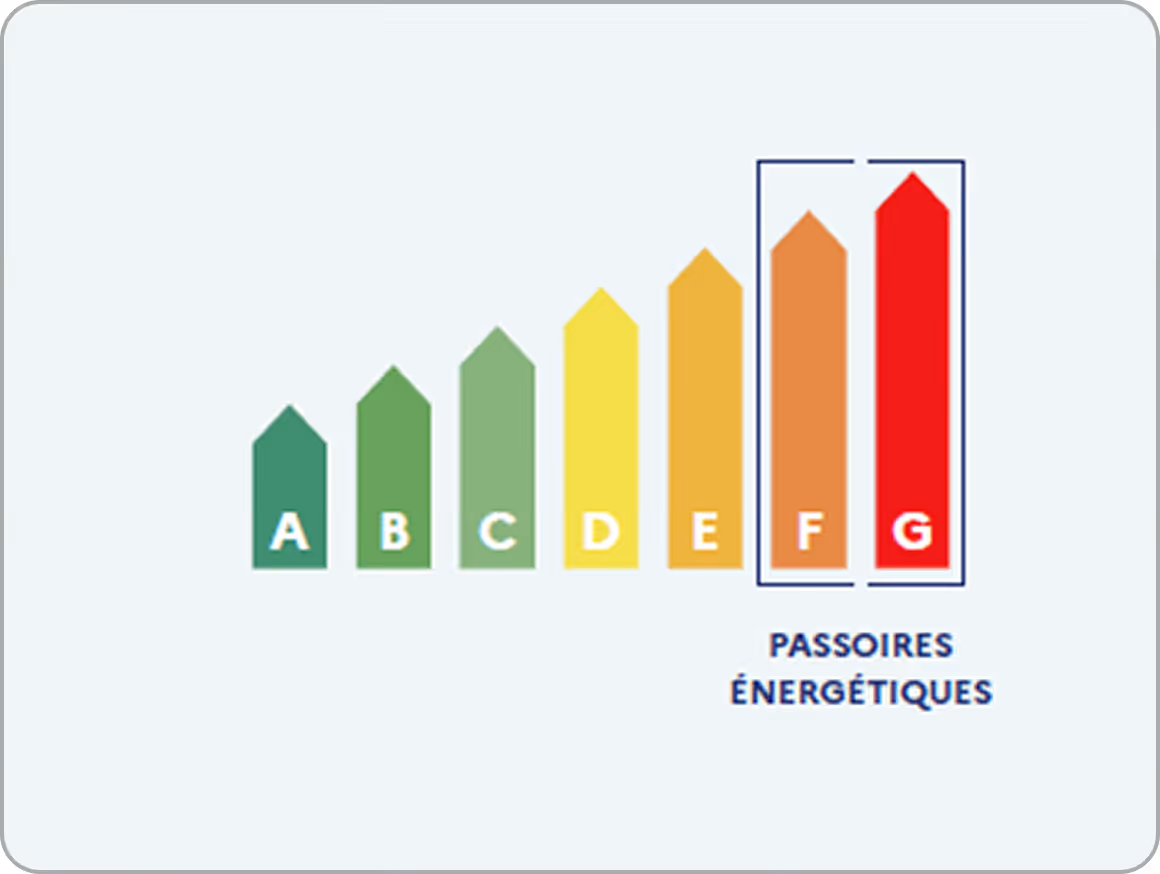 Schéma des évolutions de la règlementation des passoires énergétiques.