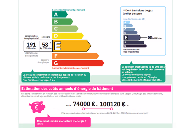 Schéma des coûts annuels d'énergie du bâtiment avant un DPE.