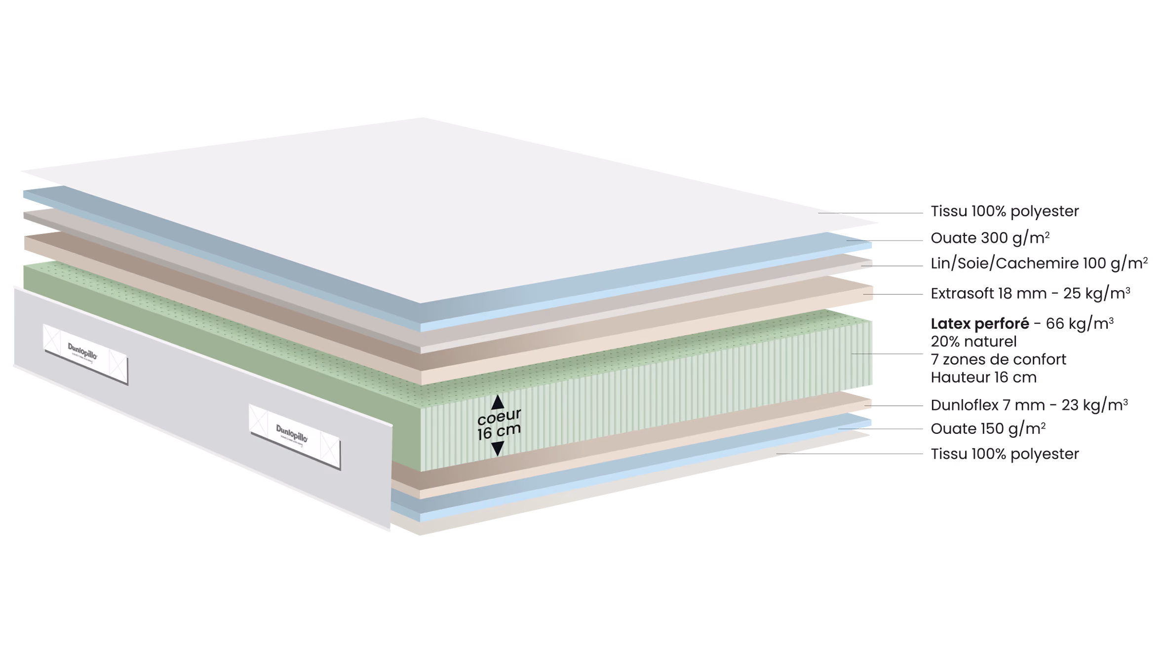 Matelas Antares II — vue 4