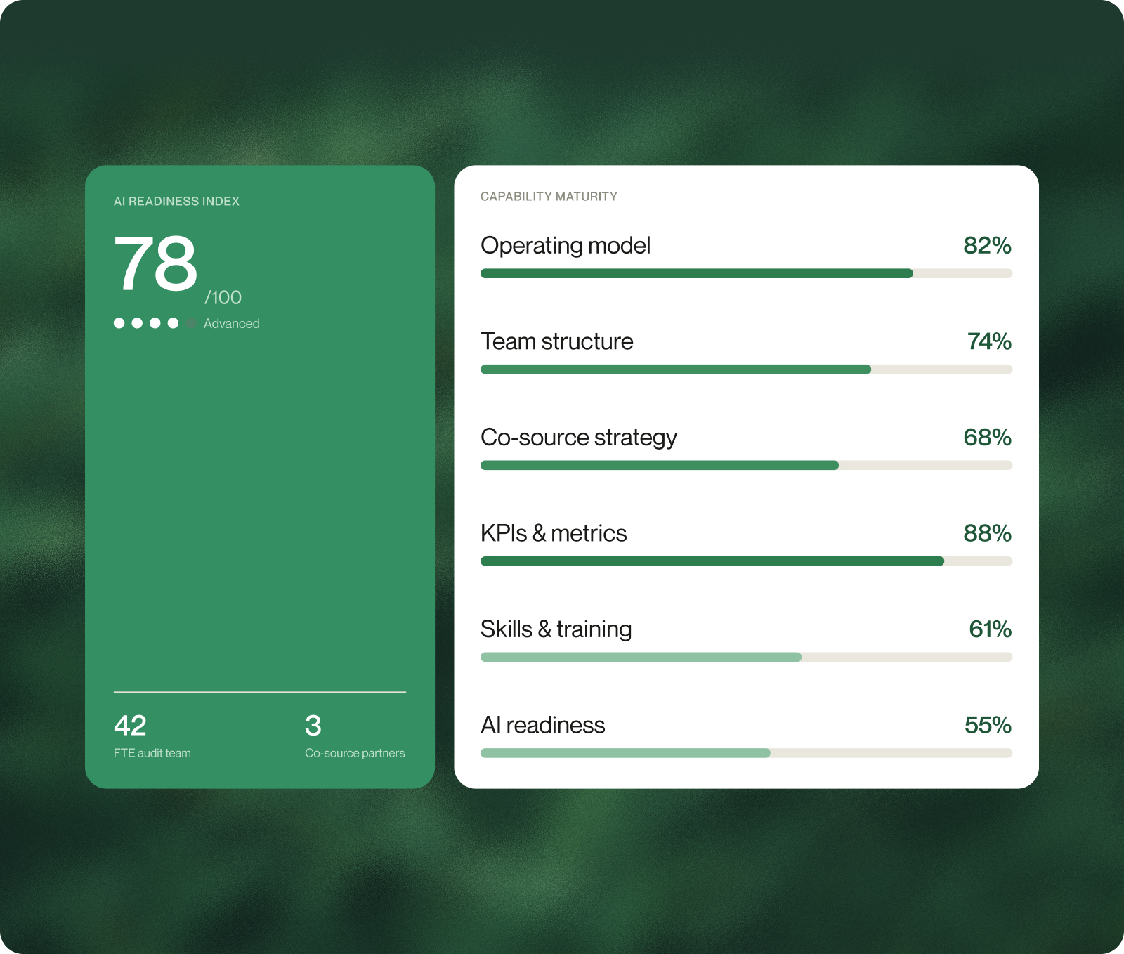 AI Readiness Index dashboard