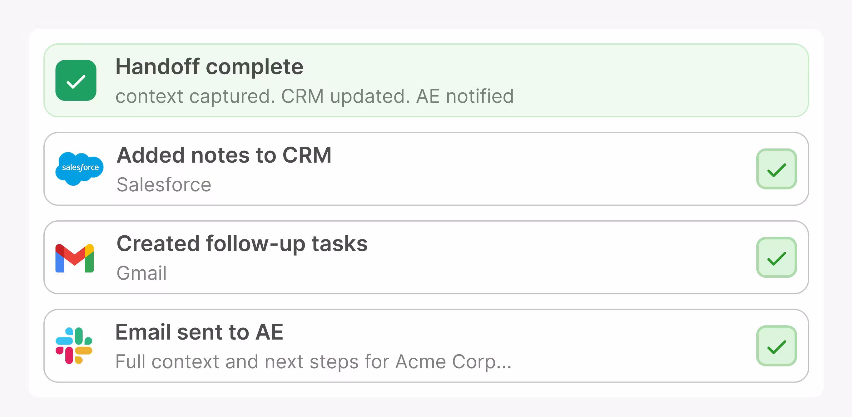 Checklist showing handoff complete with notes added to CRM, tasks created in Gmail, and email sent to AE.