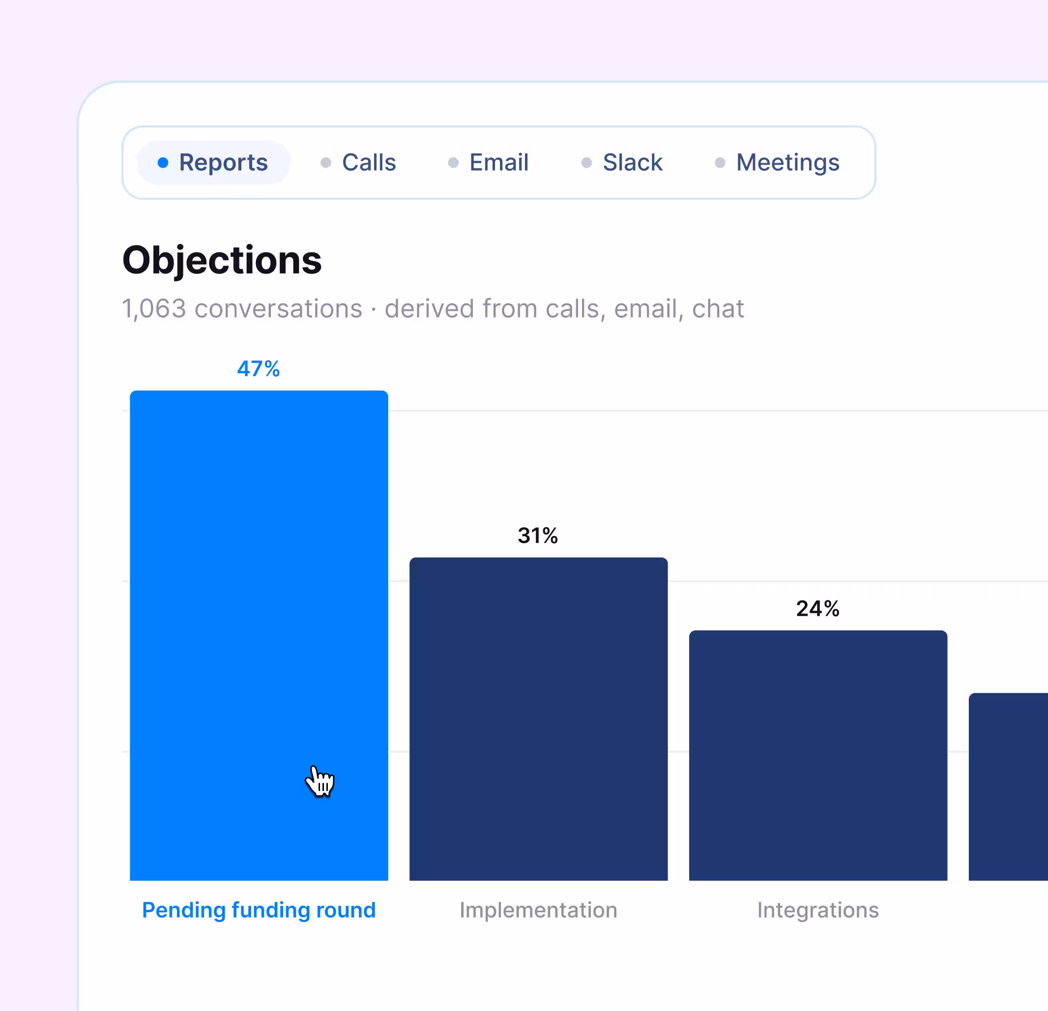 Bar chart showing objections from 1,063 conversations: 47% pending funding, 31% implementation, 24% integrations.