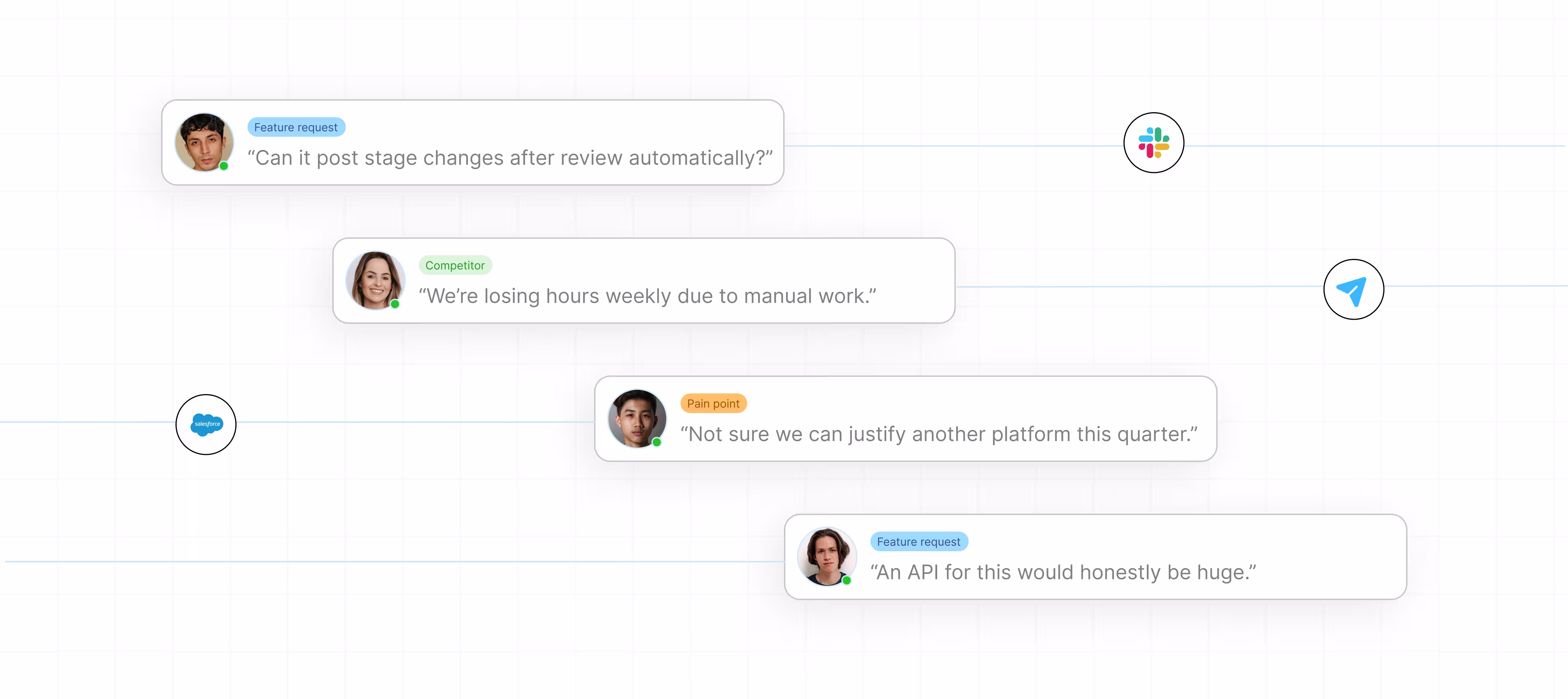 Chat bubbles with four user photos and labels discussing feature requests, competitor issues, and pain points.