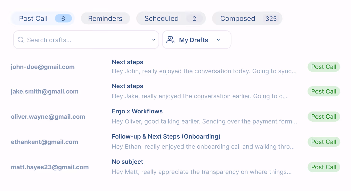 Email draft list with five contacts, each with a post-call message preview and highlighted Post Call buttons.