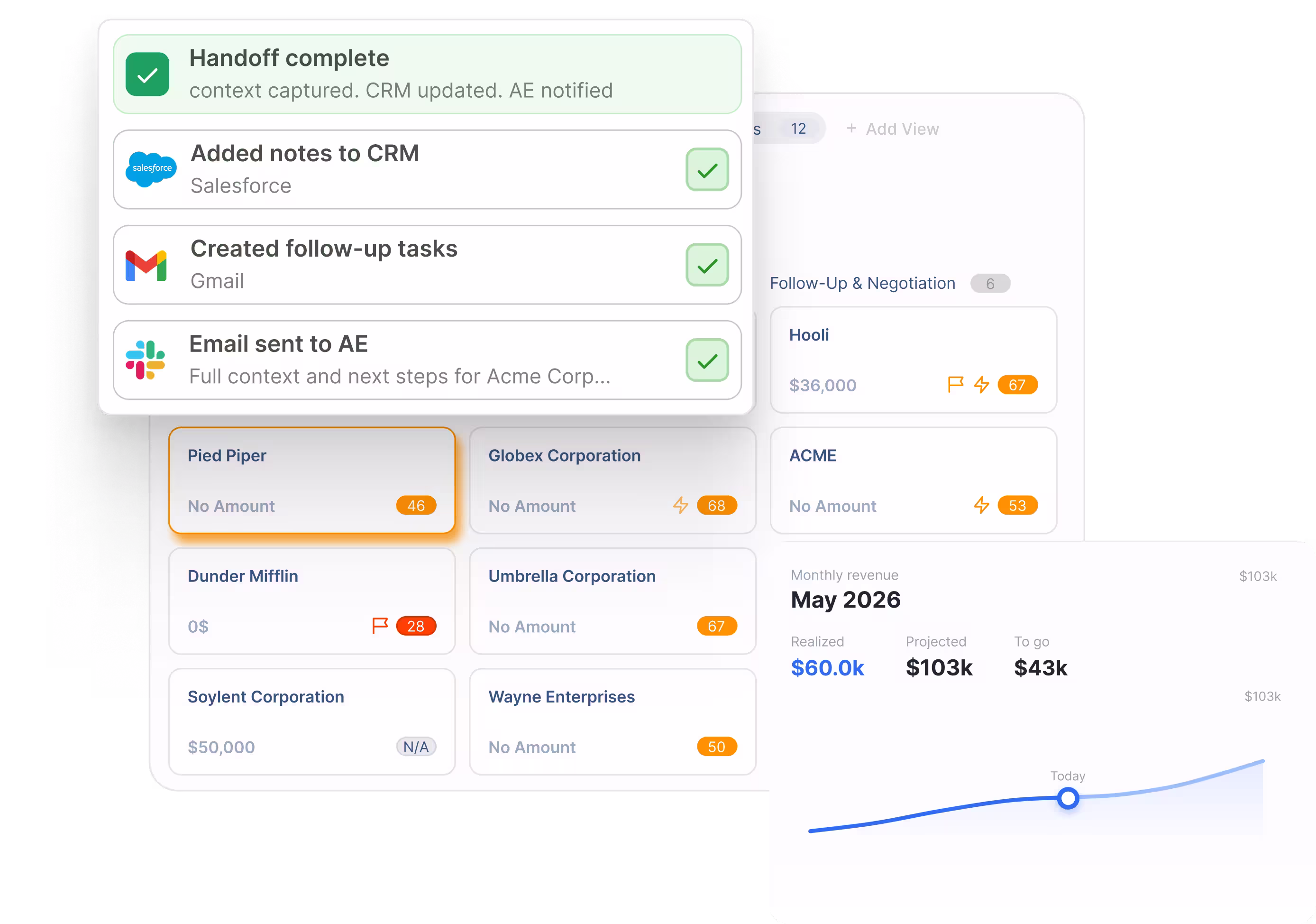 Dashboard showing CRM update confirmation, company tasks, and May 2026 revenue progress to $103k projected.