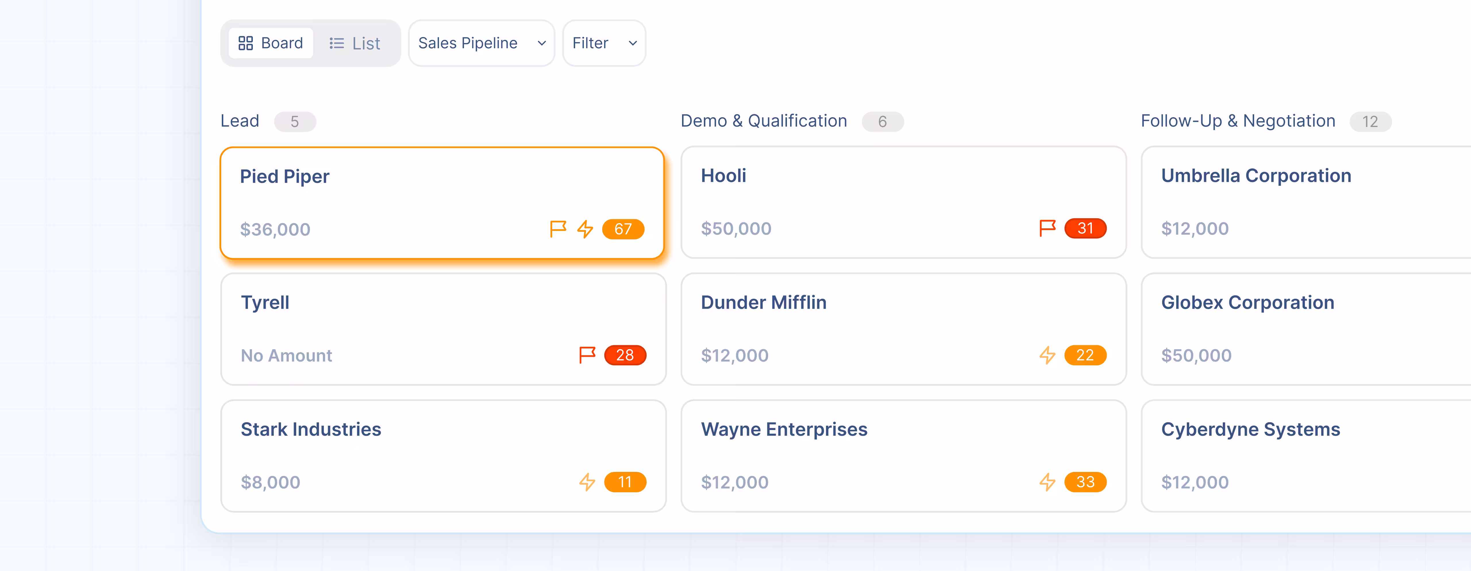 Sales pipeline board showing leads, demo/qualification, and follow-up stages with company names and amounts.