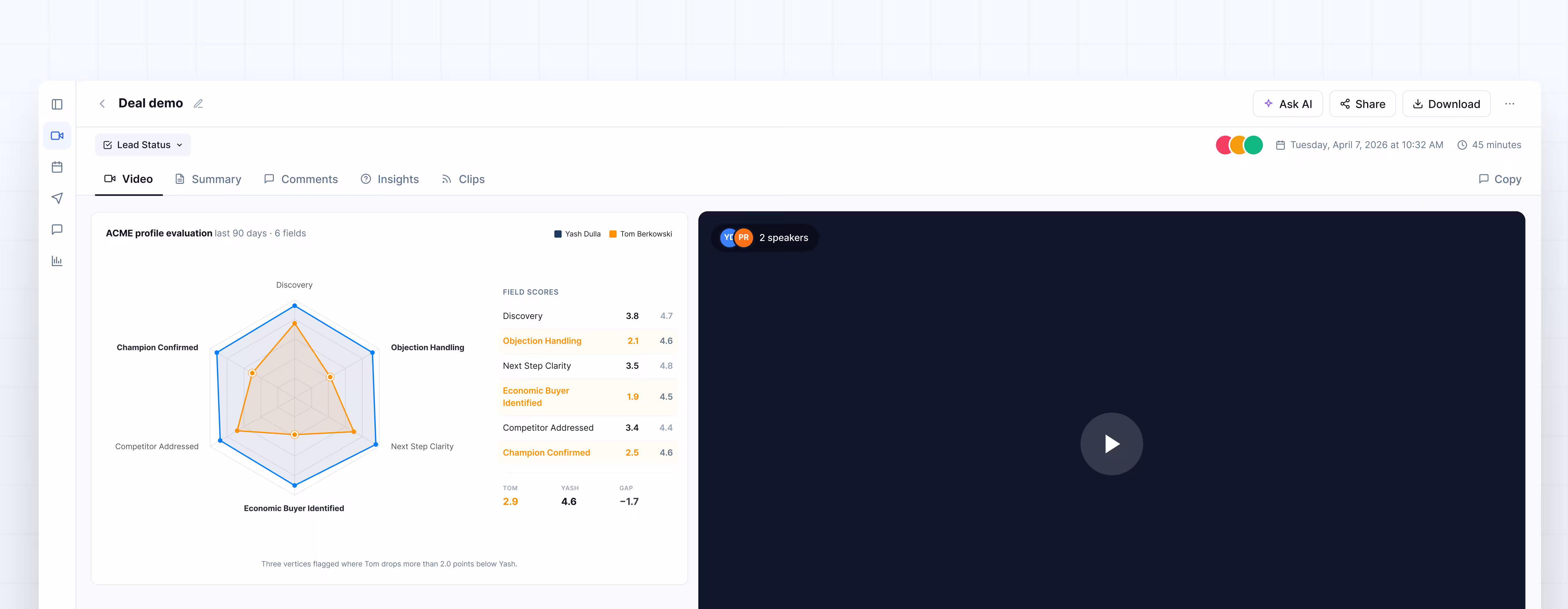 Dashboard showing ACME profile evaluation radar chart and field scores comparing Yash Dulla and Tom Berkowski.