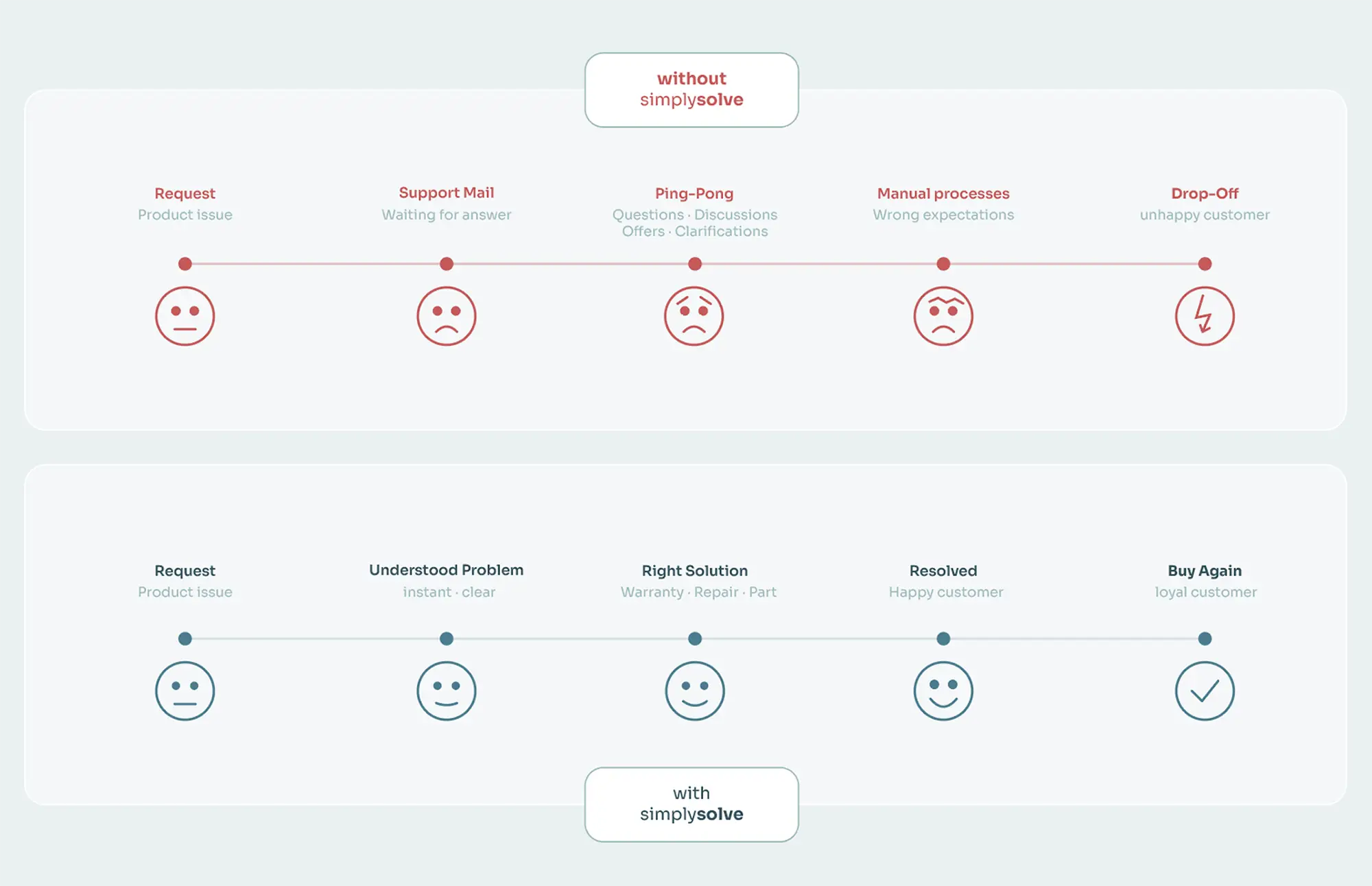 customer loyalty and experience-image