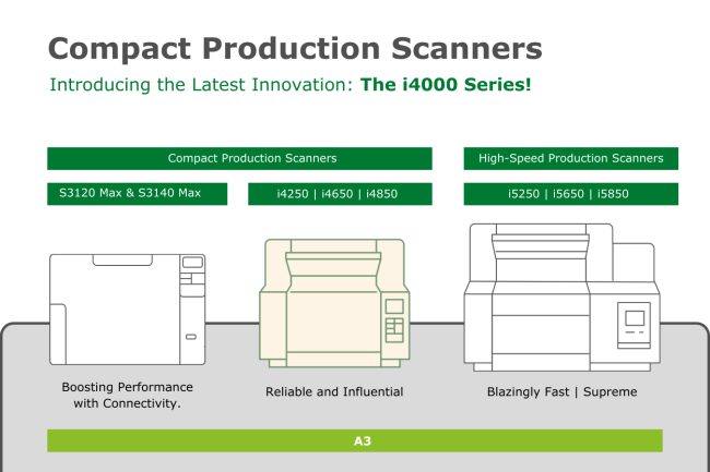 Compact production scanners