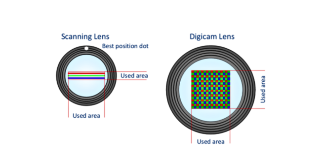 scanning lens