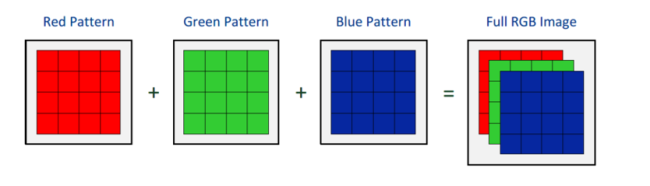 other patterns