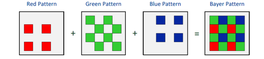 Ein Bild, das Screenshot, Rechteck, Farbigkeit, Diagramm enthält.Automatisch generierte Beschreibung