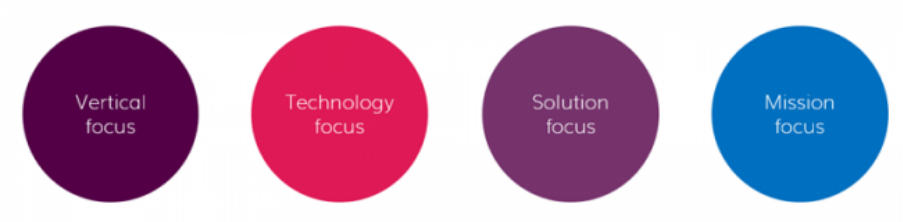 Four focus strategies for Microsoft 365 partners