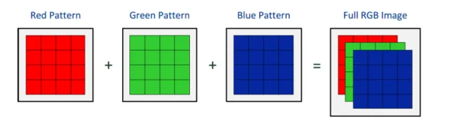 other patterns