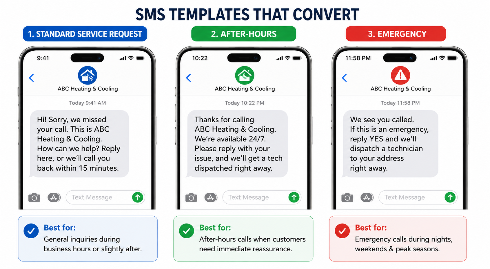 SMS Templates that convert