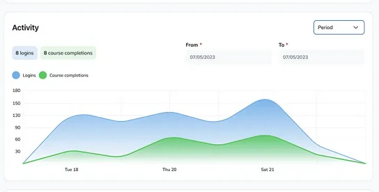 TalentLMS Analytics