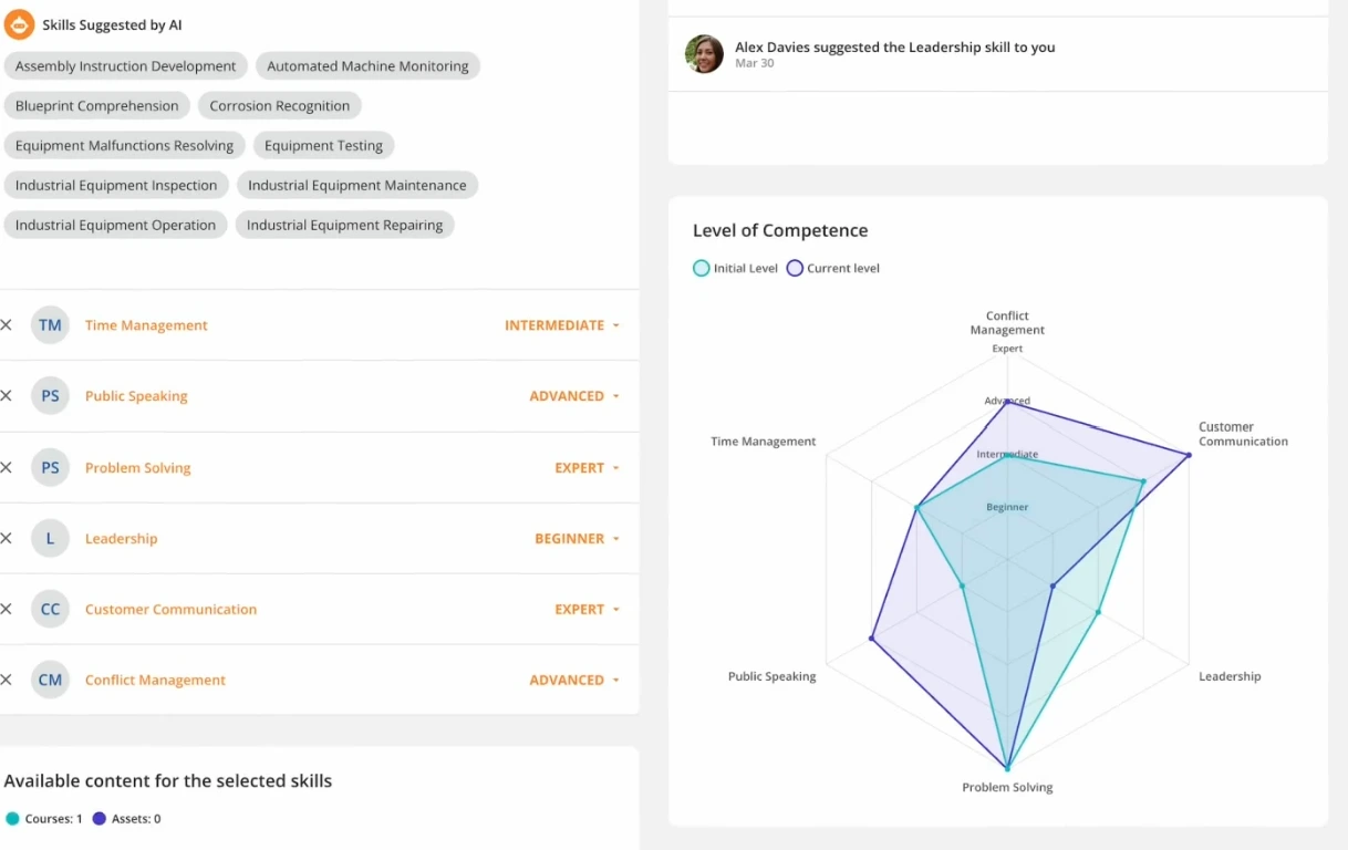Docebo Dashboard