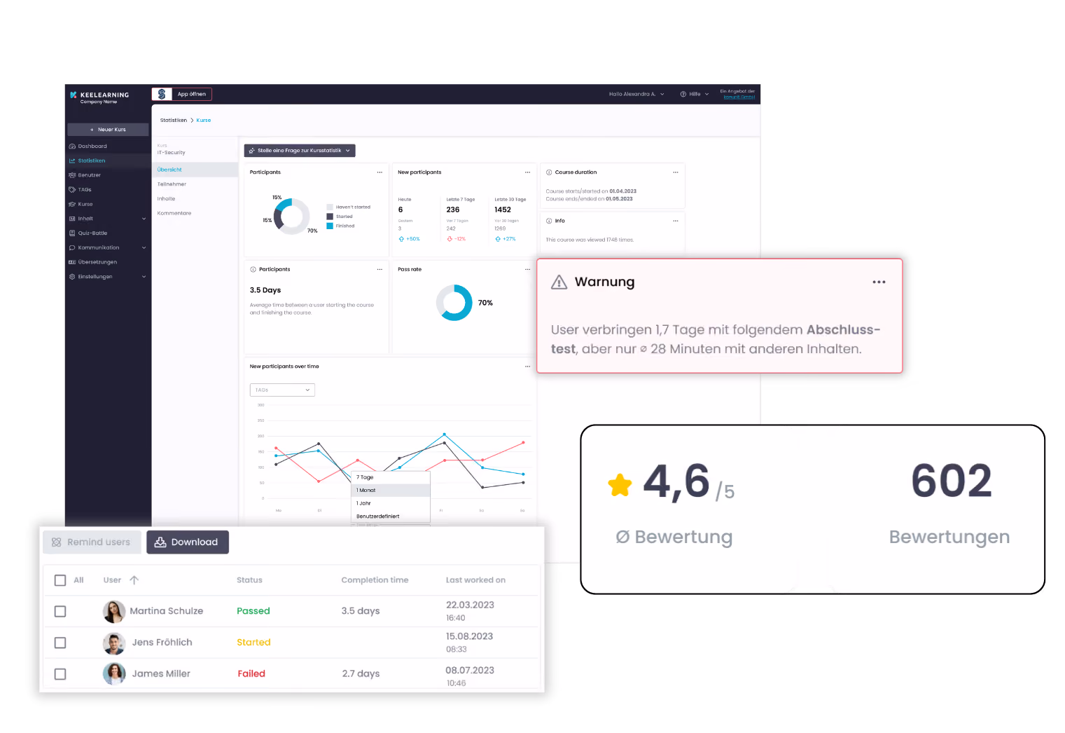Analytics-Reporting