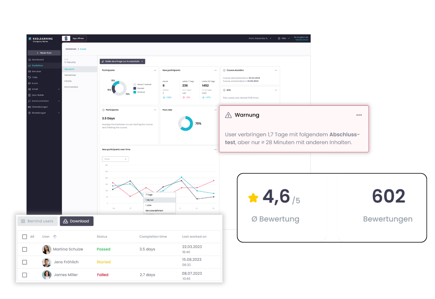Analytics-Reporting