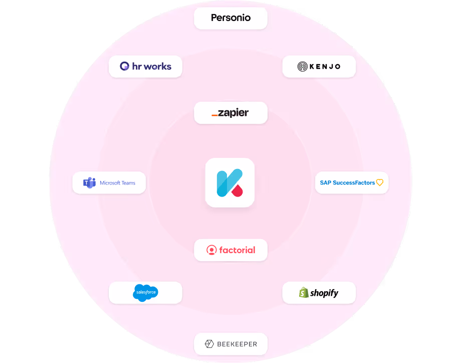 Keelearning Integration Übersicht