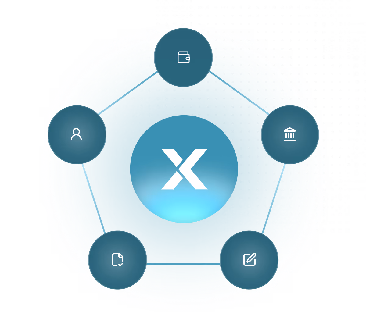 Zentrales X-Symbol umgeben von fünf kreisförmigen Symbolen für Benutzer, Brieftasche, Bankgebäude, Dokument und Stift, verbunden durch Linien.