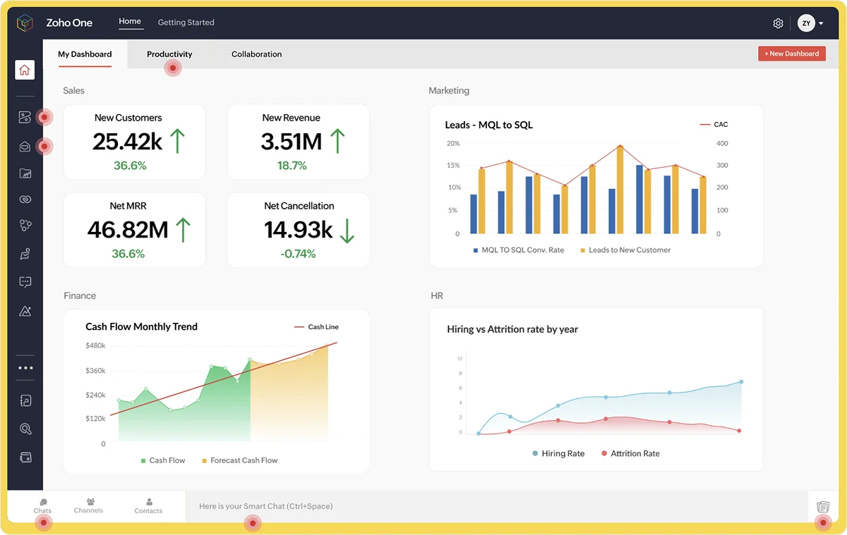 zoho-example