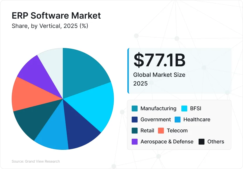 erp-software-market