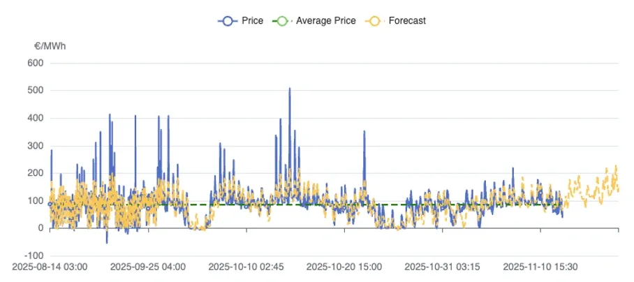 Graphs and Analytics