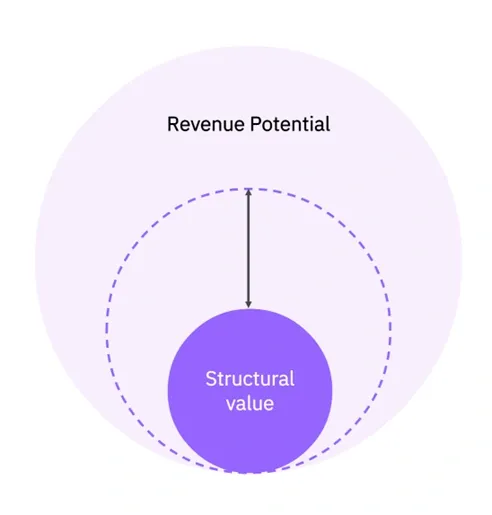 Graphs and Analytics