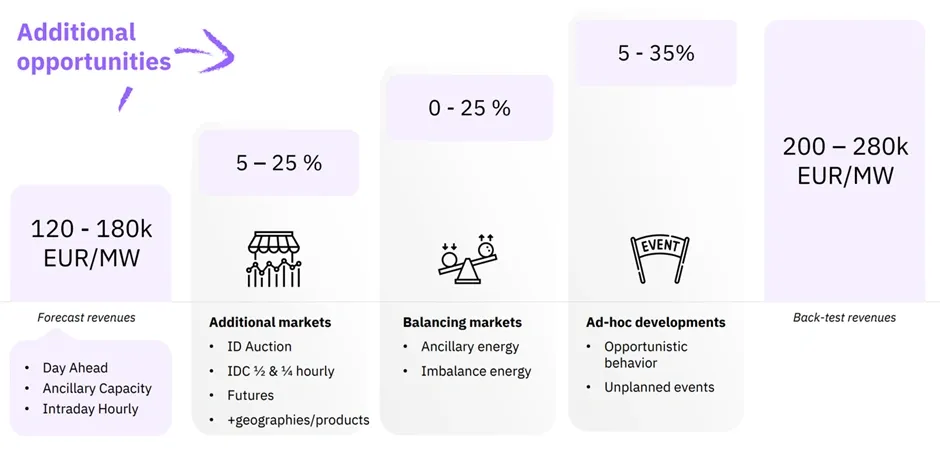 Graphs and Analytics