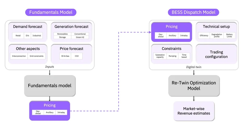 Graphs and Analytics
