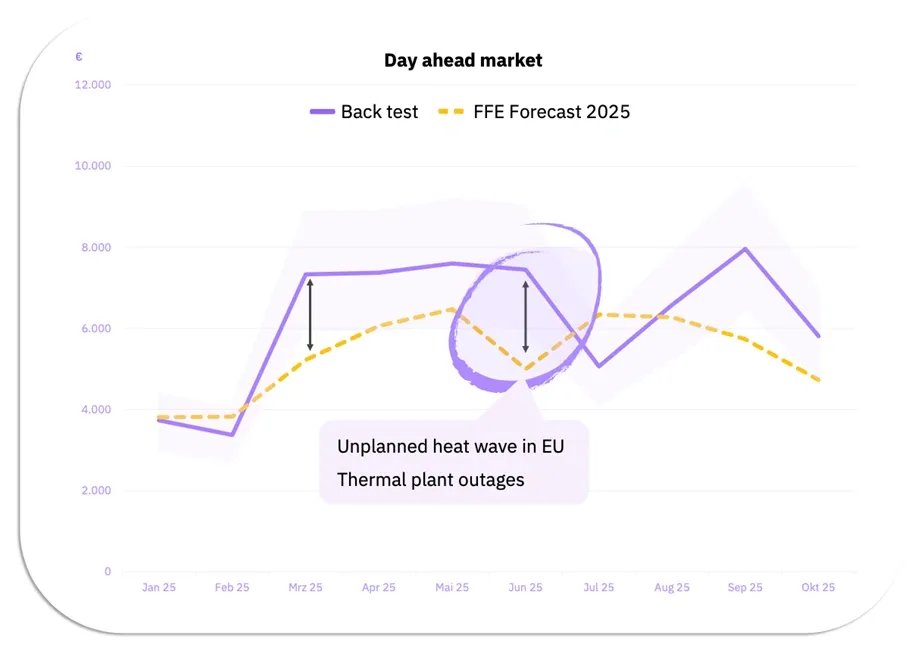 Graphs and Analytics