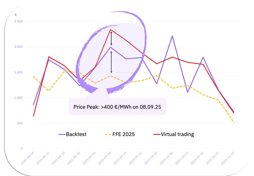 Graphs and Analytics