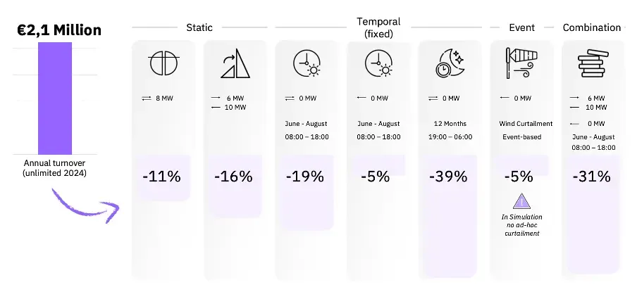 Graphs and Analytics