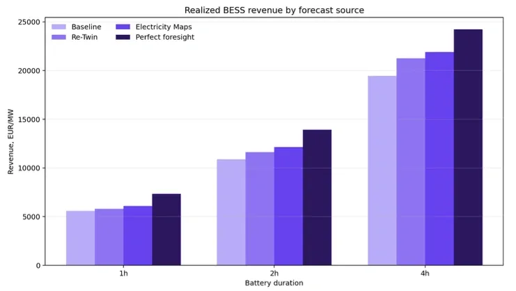 AI in Energy Trading