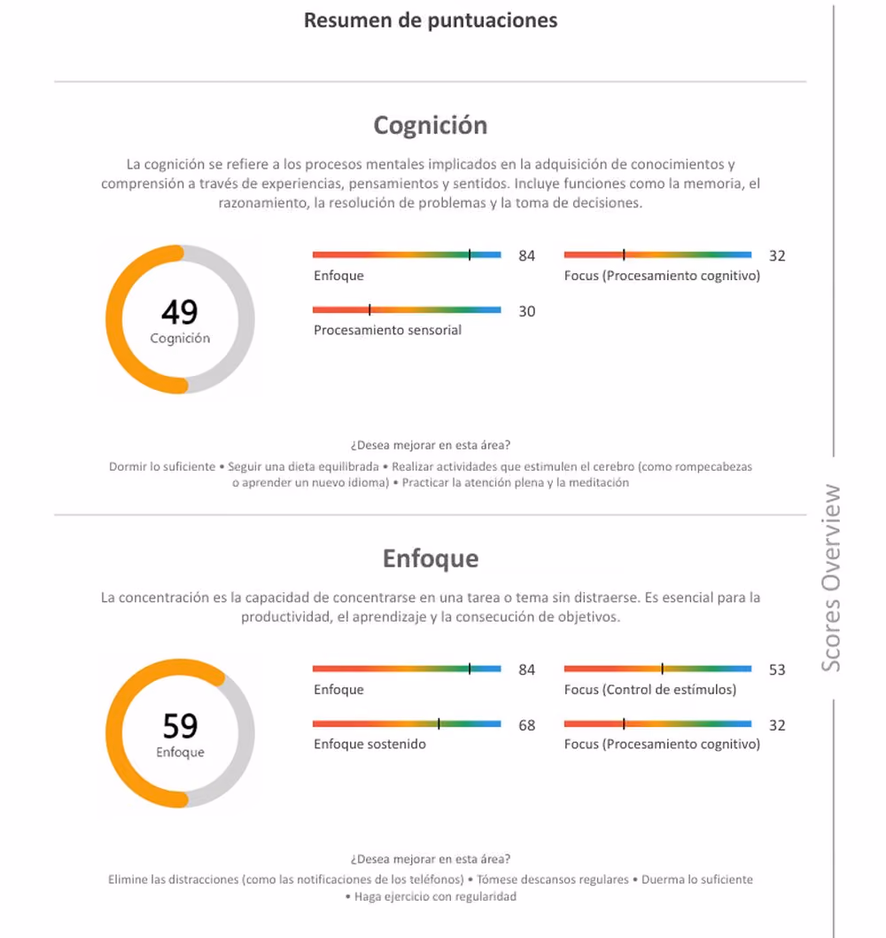 Карта связности мозга