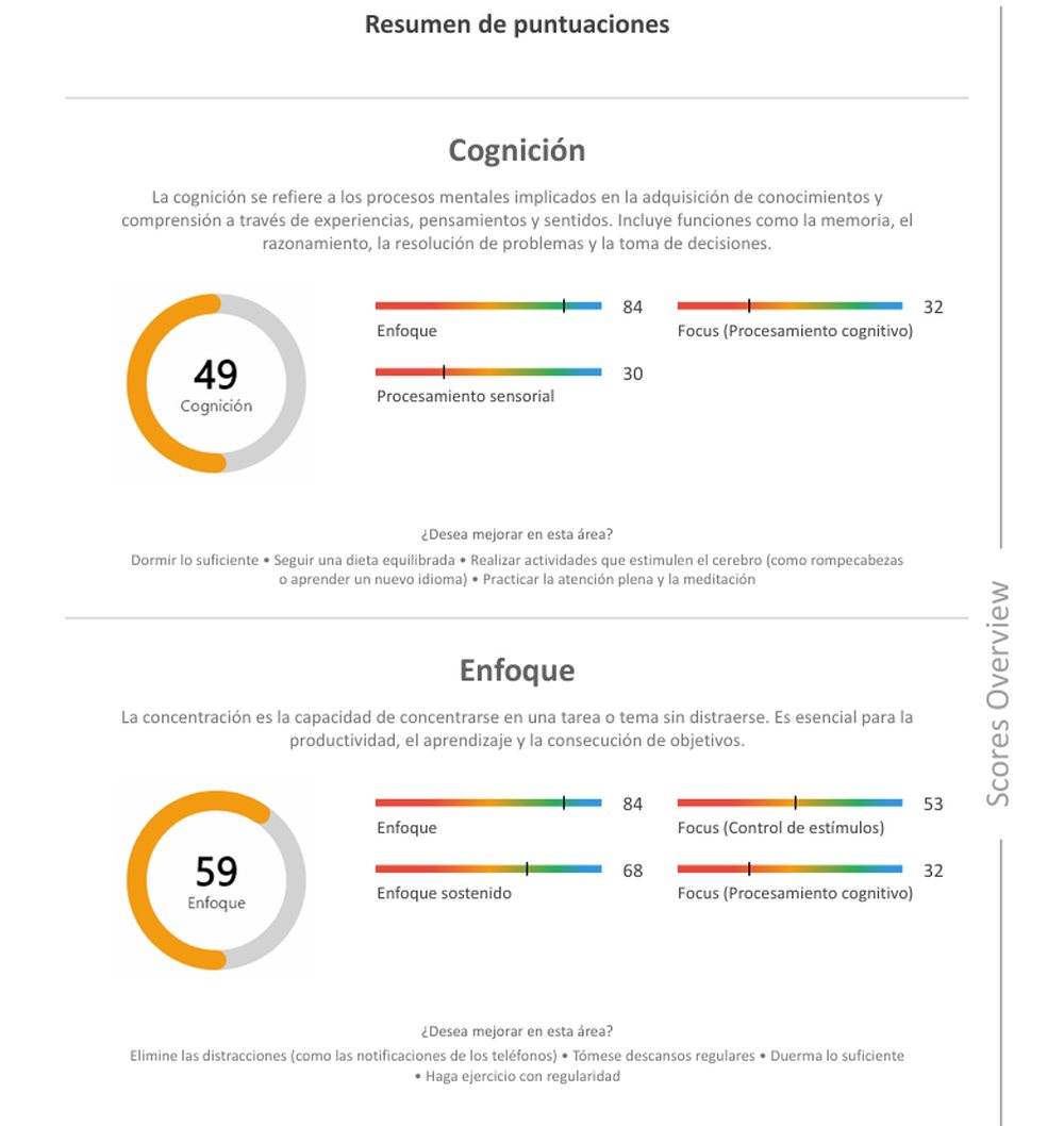 Карта связности мозга