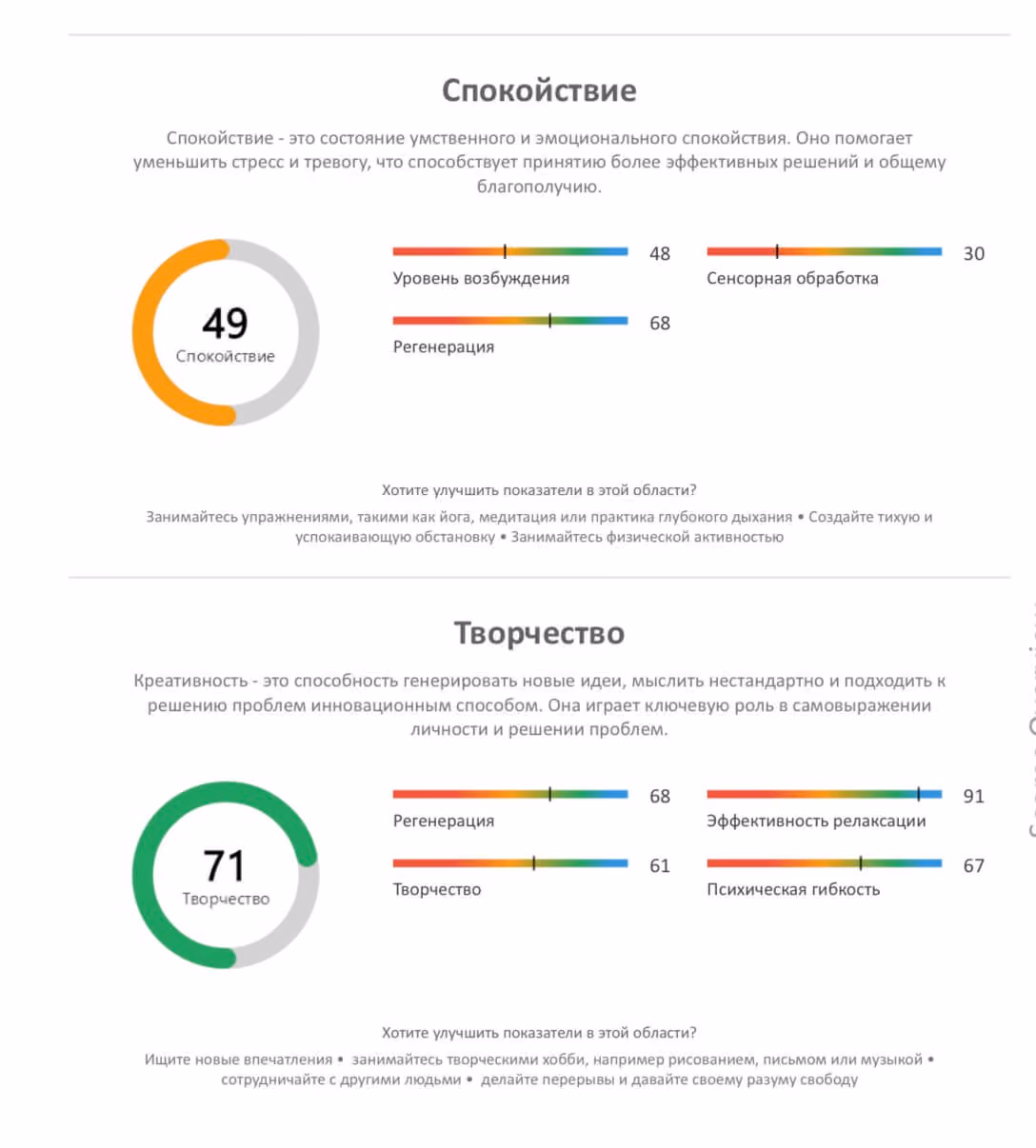 Карта связности мозга